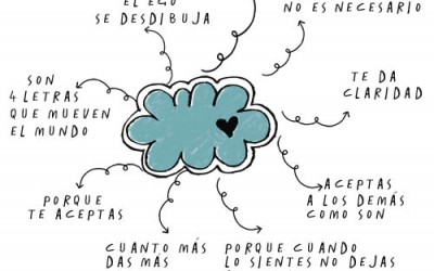 El por qué el amor es tan mágico