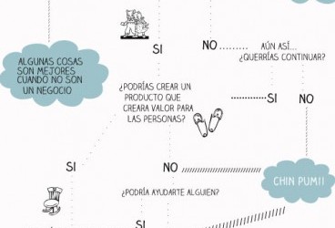 ¿Podría ser tu pasión tu negocio?